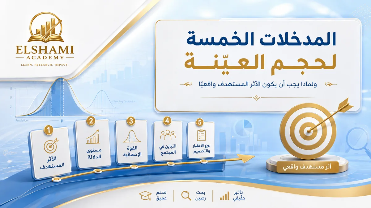 المدخلات الخمسة لحجم العيّنة — أكاديمية الشامي